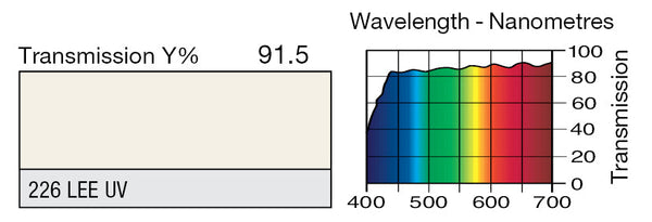 LEE Filters 226 LEE Filters U.V. Lighting Gel - LEE Filters Direct USA
