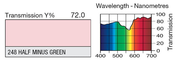 LEE Filters 248 Half Minus Green Lighting Gel - LEE Filters Direct USA