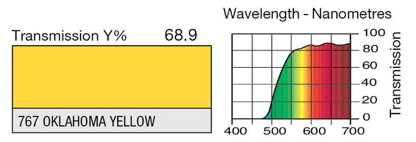 LEE Filters 767 Oklahoma Yellow Lighting Gel - LEE Filters Direct USA