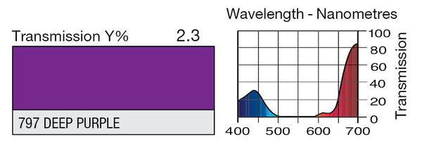 LEE Filters 797 Deep Purple Lighting Gel - LEE Filters Direct USA