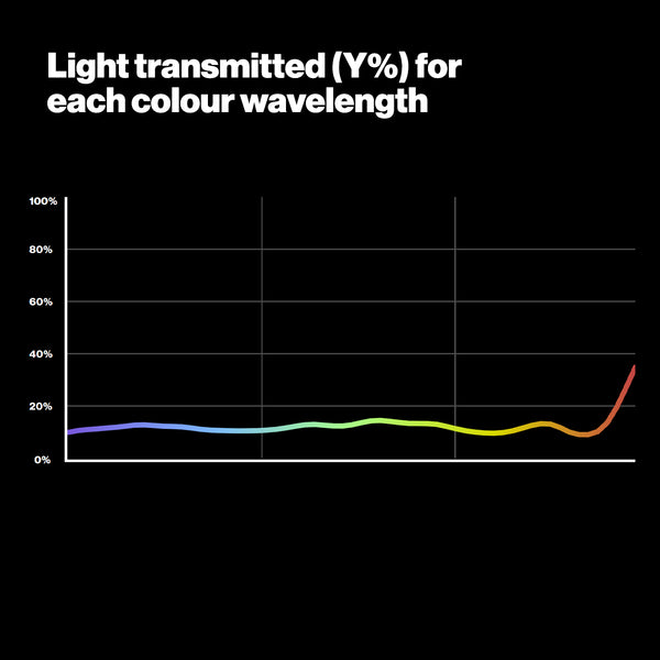 lical 2nd e.p.「filmeld filament」帯付き Nd Filter Holder System, Nd1000 Filter + Nd8 | K&F Concept - KENTFAITH