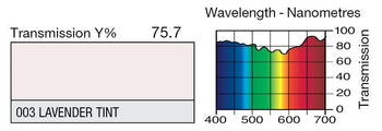 003 Lavender Tint Lighting Gel