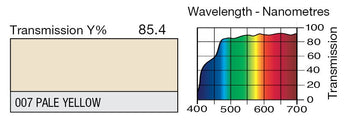 007 Pale Yellow Lighting Gel