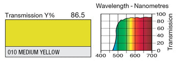 010 Medium Yellow Lighting Gel