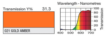 021 Gold Amber Lighting Gel