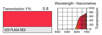 029 Plasa Red Lighting Gel