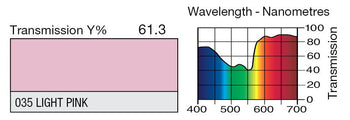035 Light Pink Lighting Gel