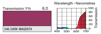 046 Dark Magenta Lighting Gel