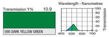 090 Dark Yellow Green Lighting Gel