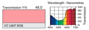 107 Light Rose Lighting Gel