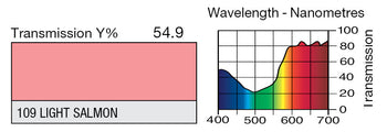 109 Light Salmon Lighting Gel