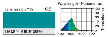 116 Medium Blue-Green Lighting Gel