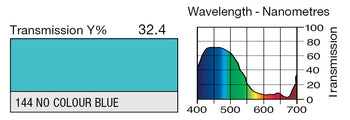 144 No Colour Blue Lighting Gel