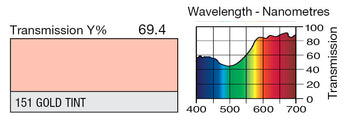 151 Gold Tint Lighting Gel