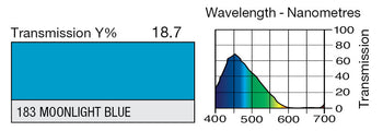 183 Moonlight Blue Lighting Gel