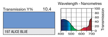 197 Alice Blue Lighting Gel