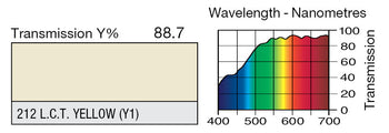 212 L.C.T. Yellow Lighting Gel