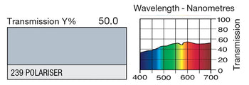 239 Polarizer Lighting Gel