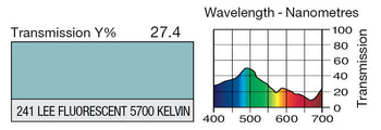241 LEE Fluorescent 5700 Kelvin Lighting Gel