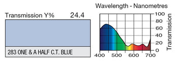283 One and a Half C.T. Blue Lighting Gel