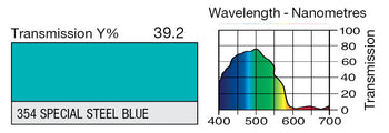 354 Special Steel Blue Lighting Gel