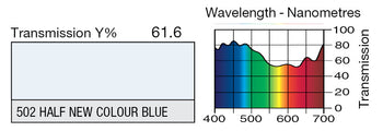 502 Half New Colour Blue Lighting Gel
