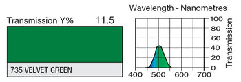 735 Velvet Green Lighting Gel