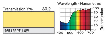 765 LEE Yellow Lighting Gel