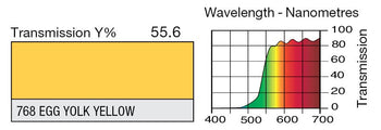 768 Egg Yolk Yellow Lighting Gel