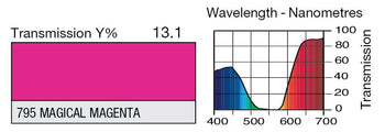 795 Magical Magenta Lighting Gel