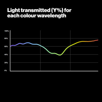 801 Zircon Minus Green 1 LED Lighting Gel
