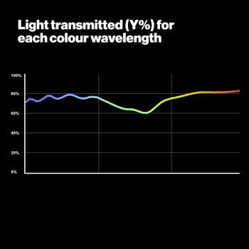 802 Zircon Minus Green 2 LED Lighting Gel