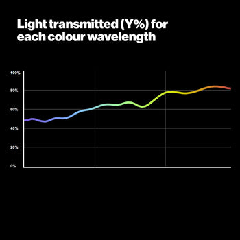 808 Zircon Warm Amber 6 LED Lighting Gel