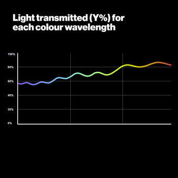 809 Zircon Warm Amber 8 LED Lighting Gel