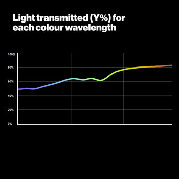 814 Zircon Warm Amber 9 LED Lighting Gel