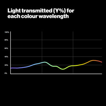 815 Zircon Dark Density LED Lighting Gel