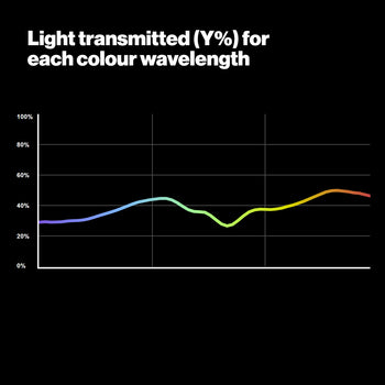 816 Zircon Mid Density LED Lighting Gel