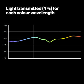 817 Zircon Pale Density LED Lighting Gel