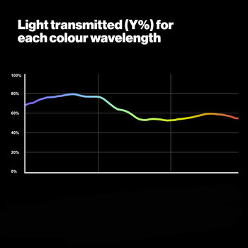 818 Zircon Cool Blue 6 LED Lighting Gel