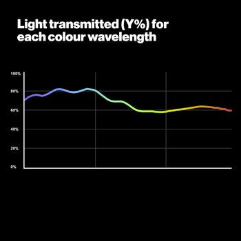 819 Zircon Cool Blue 8 LED Lighting Gel