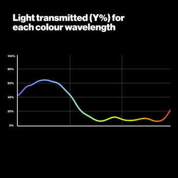 Lighting Filters | LEE Filters Lighting Gels | - LEE Filters Direct USA Lighting Filters | LEE Filters Lighting Gels | - LEE Filters Direct USA