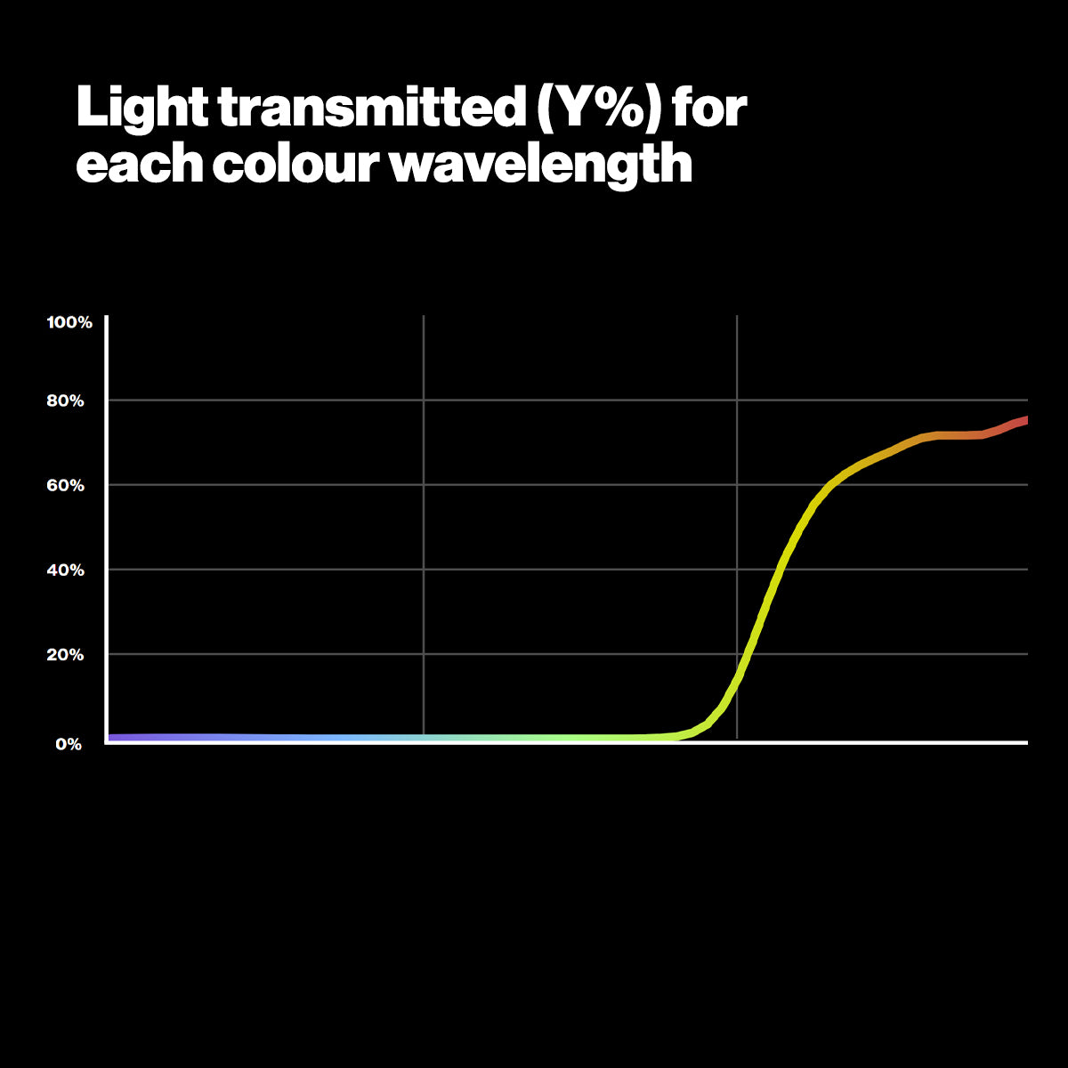 LEE026-Bright-Red-Lighting-Gel