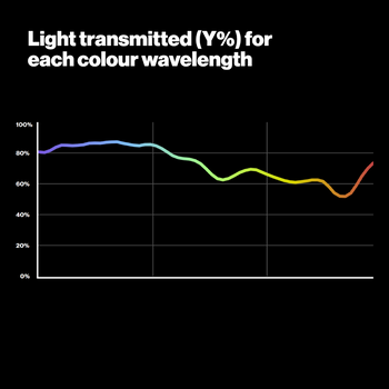 Graph Showing Light Transmitted for each colour wavelength - 203 Quarter CT Blue Lighting Filter - LEE Direct USA 