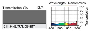 211 0.9ND Lighting Gel